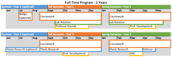 CMBS 2-Year Program Timeline