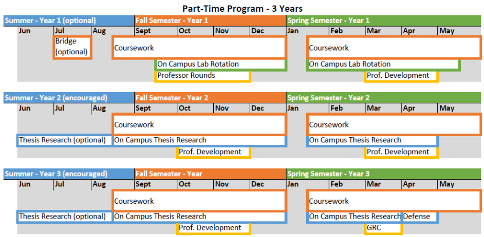 CMBS PT Program Timeline