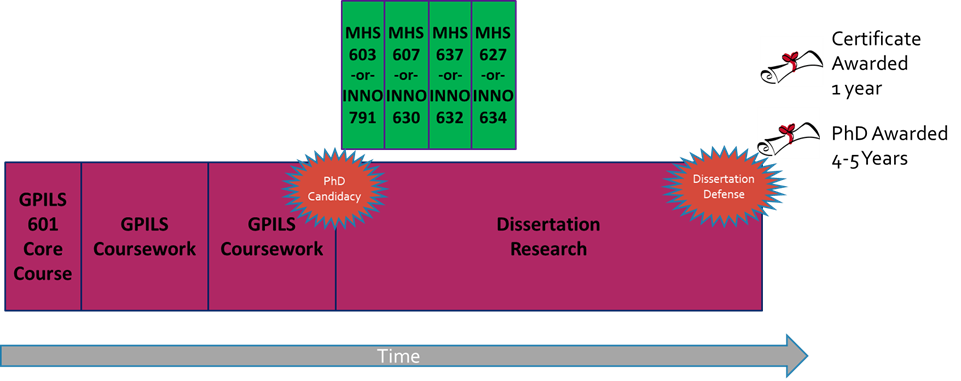 A timeline showing 